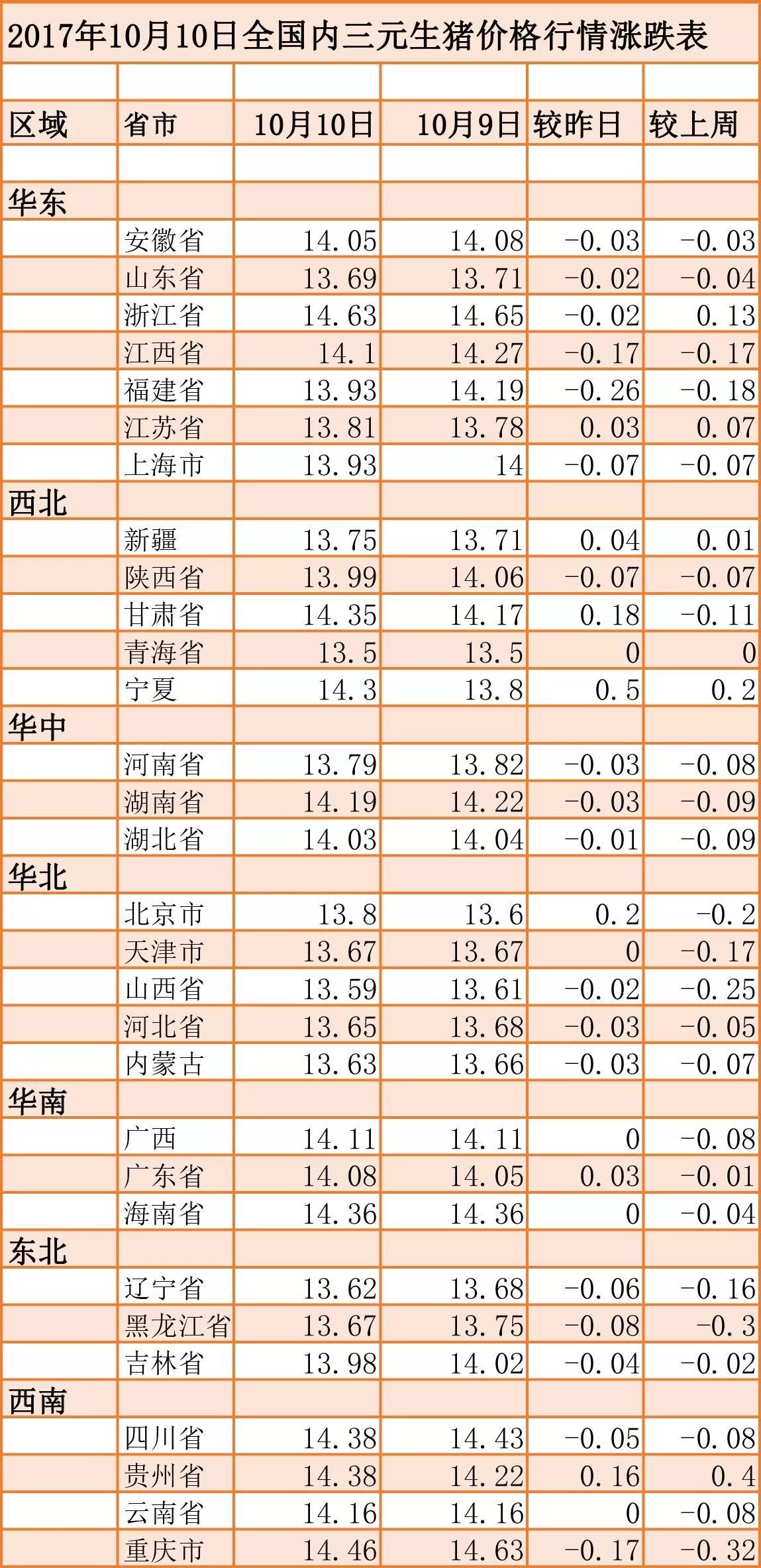 生豬價(jià)格