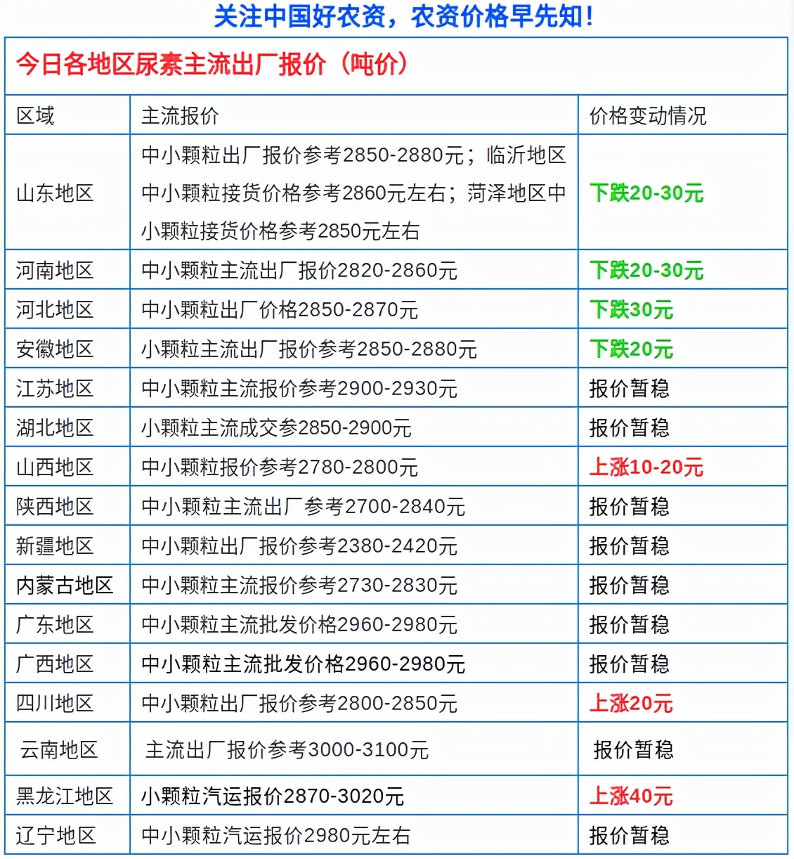 2016復(fù)合肥最新價格概覽