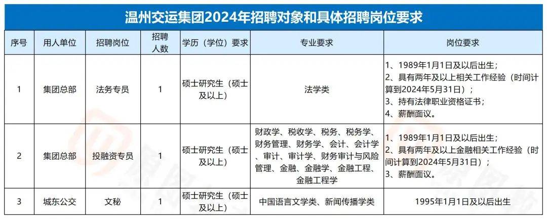 溫州司機(jī)最新招聘信息全面概覽