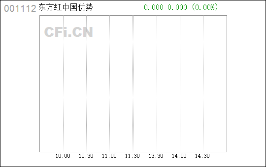 查詢步驟指南