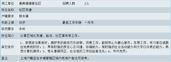 惠南鎮(zhèn)招聘最新信息及家的溫暖奇遇探索