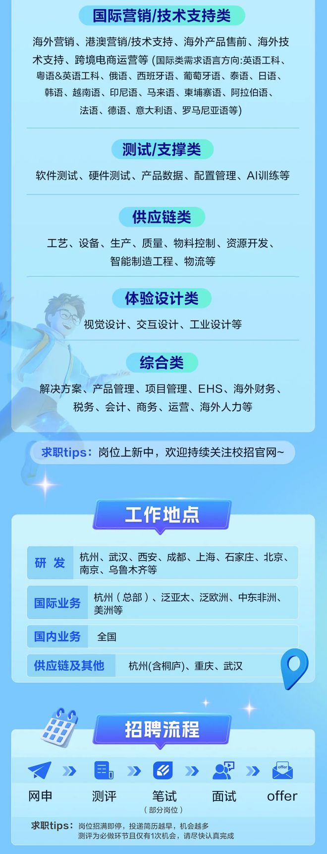 廣饒最新長白班招聘信息匯總