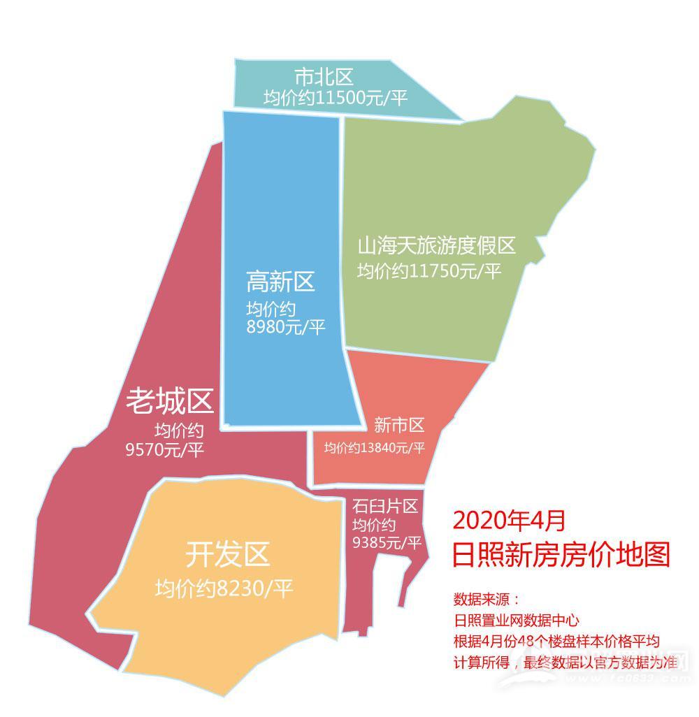 日照市最新房?jī)r(jià)動(dòng)態(tài)及深度分析