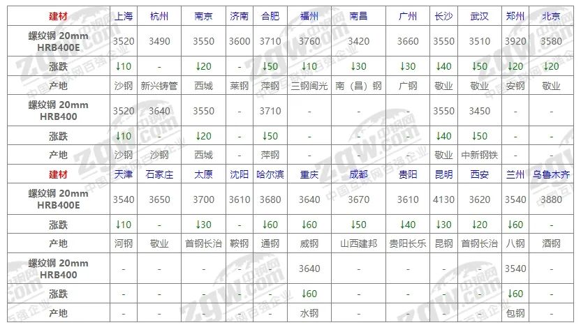 最新概覽