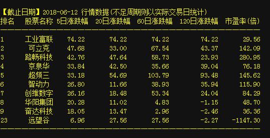 學習之旅與成就感的源泉