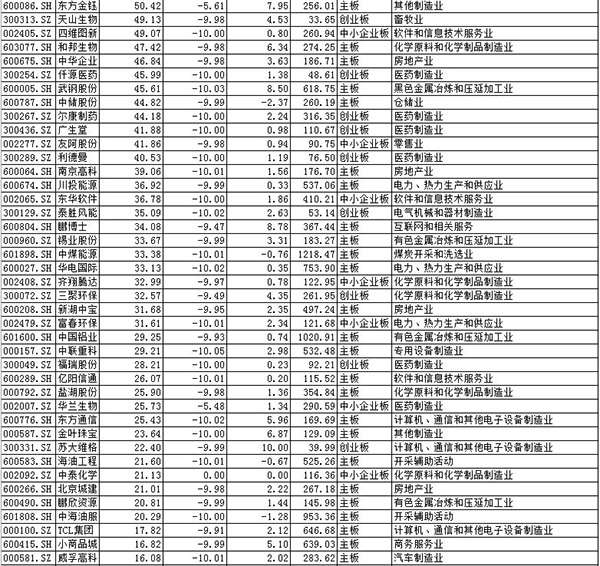 證金公司持股名單最新動態(tài)，自信與成就感的源泉