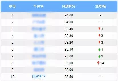 網(wǎng)貸之家P2P最新排名，心靈與自然的雙重探索之旅